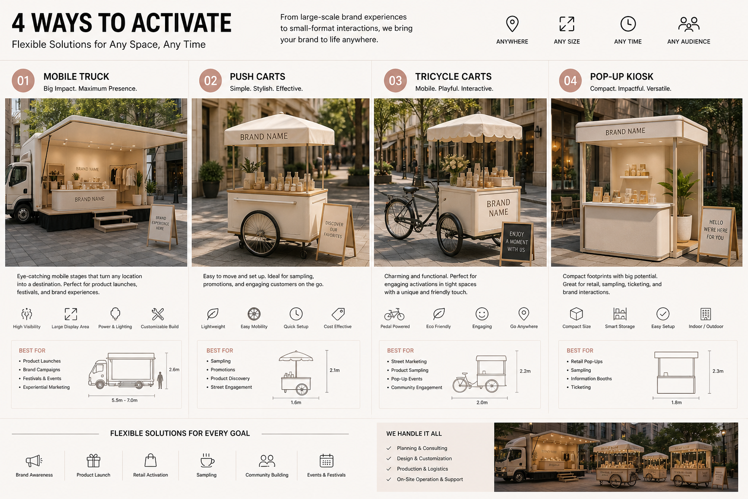 Activation Unit
