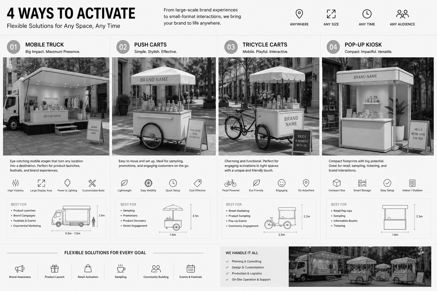 Activation unit / pricing upon consultation